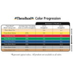 TheraBand® Exercise Bands 5,50m - Tan - Extra Thin (Ελαστικός Ιμάντας Άσκησης) 20010
