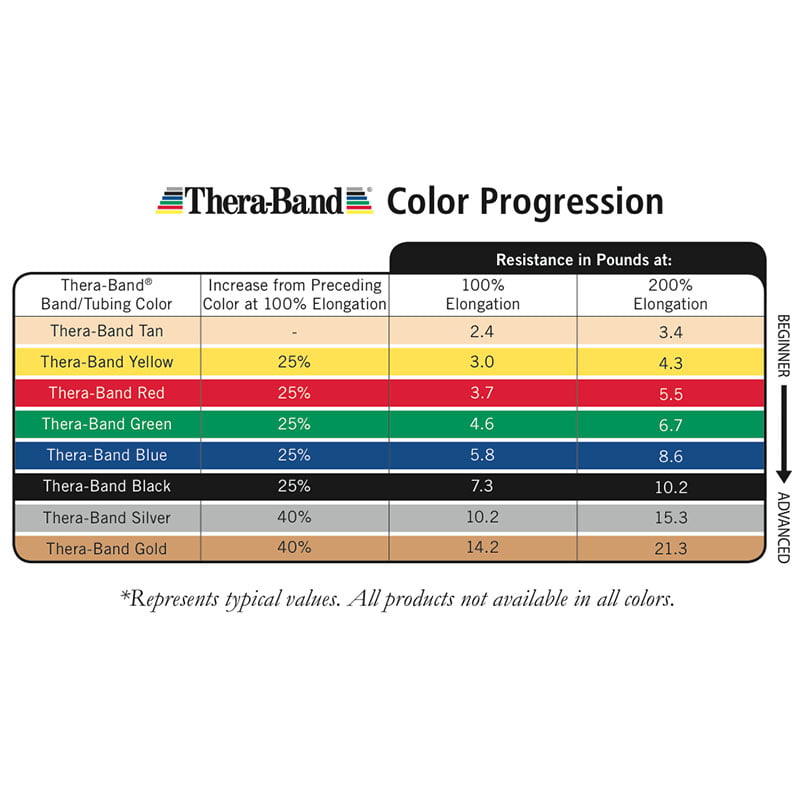TheraBand® Exercise Bands 5,50m - Black - Special Heavy (Ελαστικός Ιμάντας Άσκησης) 20060